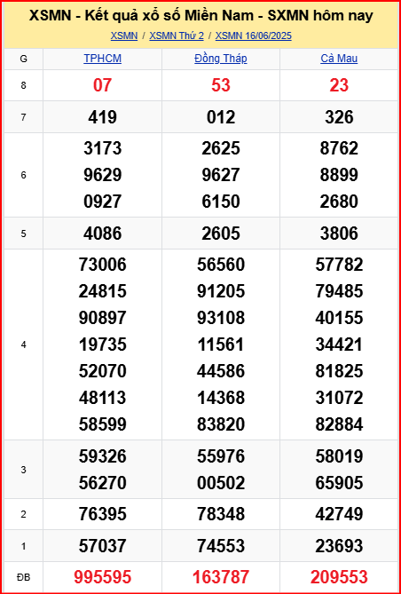 Dự đoán xsmn ngày 17-6-2025