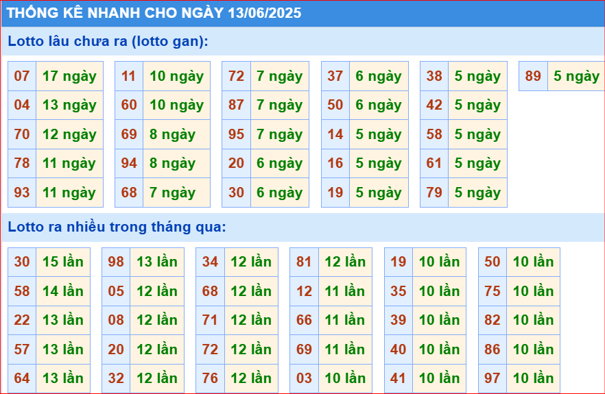 Soi cầu xsmb thống kê cầu lô gan ngày 13/6/2025