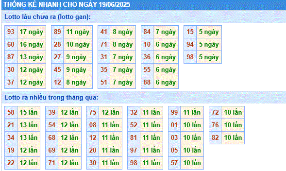 Soi cầu xsmb thống kê cầu lô gan ngày 19/6/2025
