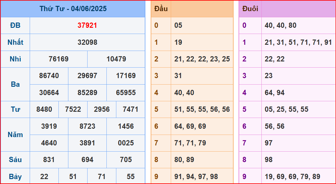 soi cầu XSMB 05-6-2025 hôm nay