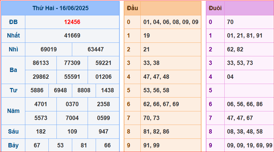 soi cầu XSMB 17-6-2025 hôm nay chuẩn