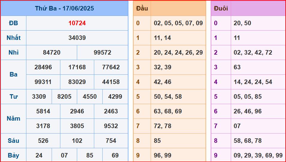 soi cầu XSMB 18-6-2025 hôm nay