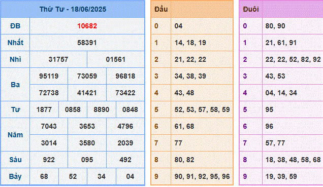 soi cầu XSMB 19-6-2025 hôm nay