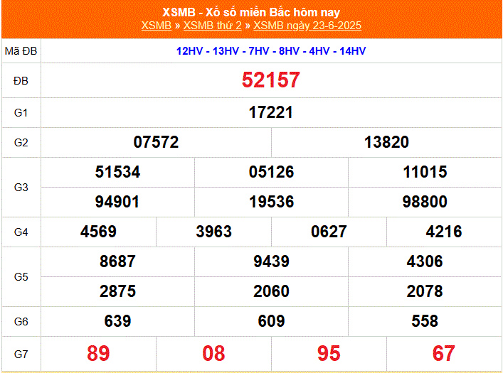 soi cầu XSMB 24-6-2025 hôm nay