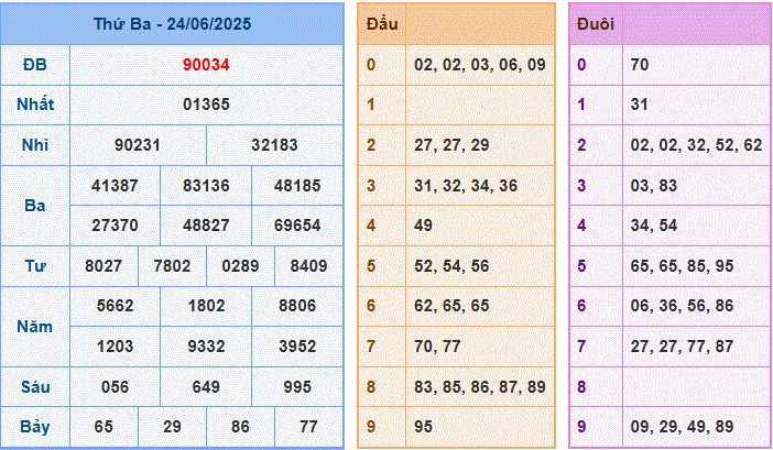 soi cầu XSMB 25-6-2025 hôm nay
