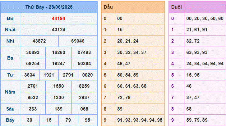soi cầu XSMB 29-6-2025 hôm nay