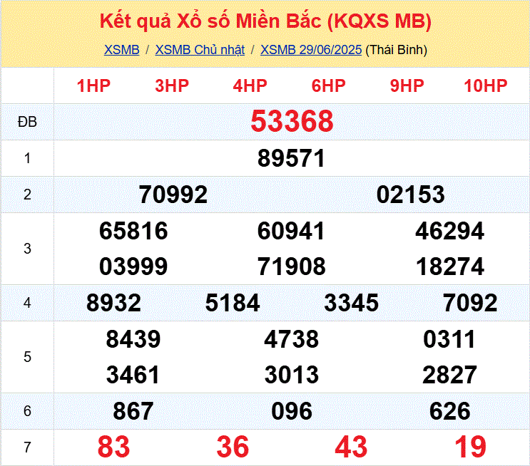 soi cầu XSMB 30-6-2025 hôm nay