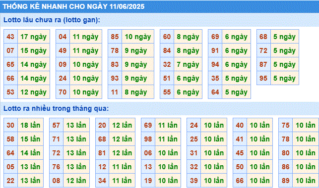 Soi cầu xsmb thống kê cầu lô gan ngày 11/6/2025