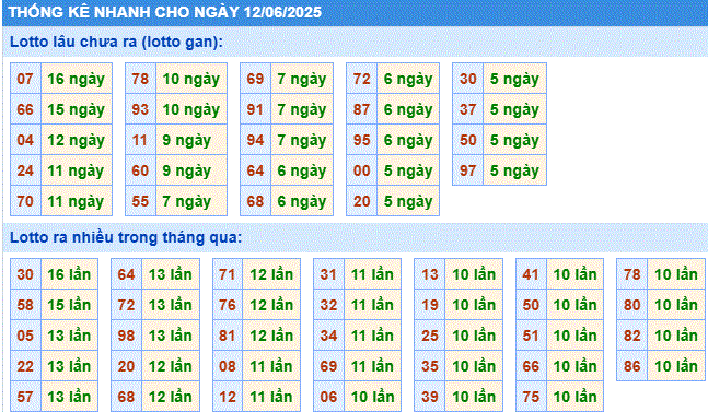 Soi cầu xsmb thống kê cầu lô gan ngày 12/6/2025