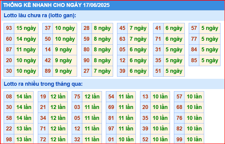 Soi cầu xsmb thống kê cầu lô gan ngày 17/6/2025
