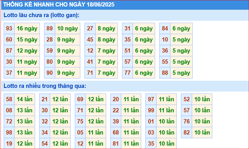 Soi cầu xsmb thống kê cầu lô gan ngày 18/6/2025