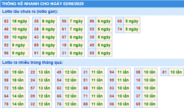 Soi cầu xsmb thống kê cầu lô gan ngày 2/6/2025