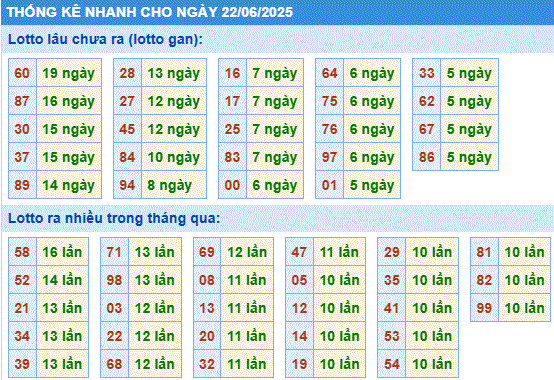 Soi cầu xsmb thống kê cầu lô gan ngày 22/6/2025