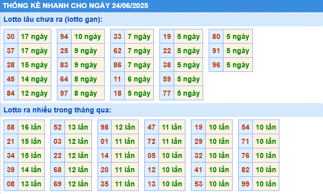 Soi cầu xsmb thống kê cầu lô gan ngày 24/6/2025