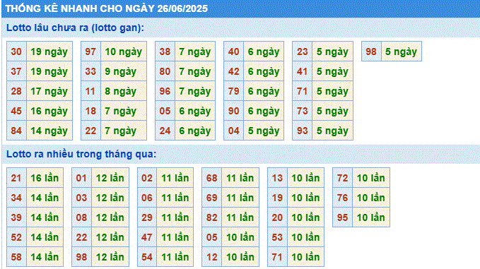 Soi cầu xsmb thống kê cầu lô gan ngày 26/6/2025