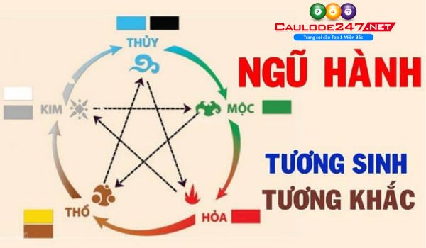 Mọi người cần hiểu rõ về mọi quy luật ngũ hành âm dương, tương sinh tương khắc
