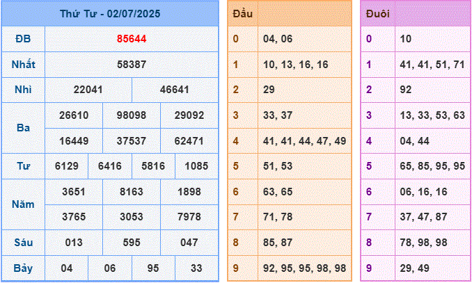 soi cầu XSMB 03-7-2025 hôm nay