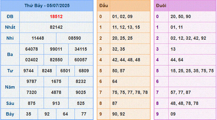 soi cầu XSMB 06-7-2025 hôm nay