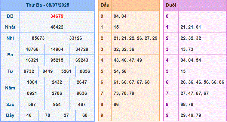 soi cầu XSMB 09-7-2025 hôm nay