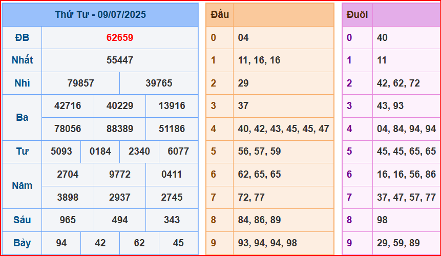 Soi Cầu XSMB 10-7-2025 chính xác 100