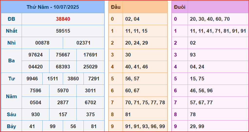 soi cầu XSMB 11-7-2025 hôm nay