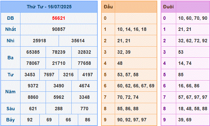 soi cầu XSMB 17-7-2025 hôm nay