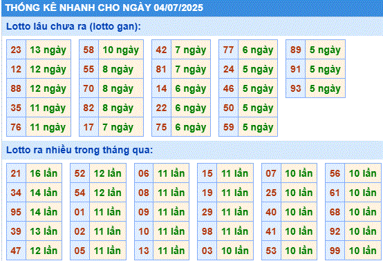 Soi cầu xsmb thống kê cầu lô gan ngày 04/7/2025