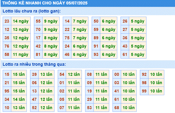 Soi cầu xsmb thống kê cầu lô gan ngày 05/7/2025
