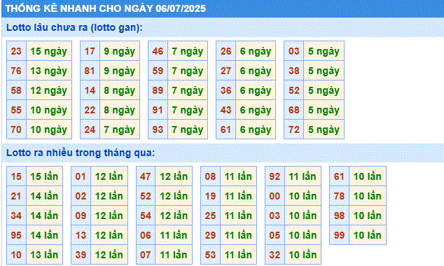 Soi cầu xsmb thống kê cầu lô gan ngày 06/7/2025