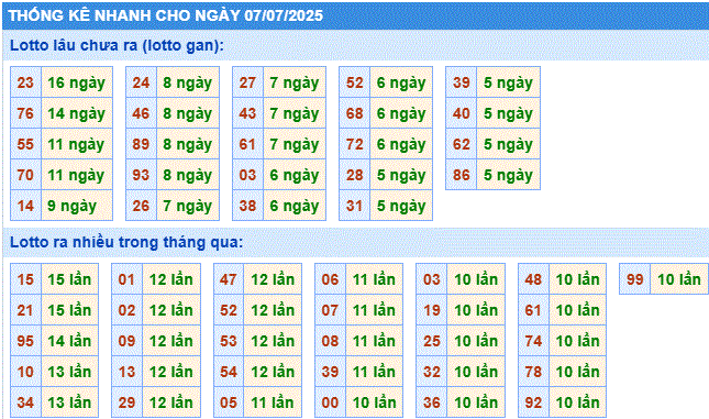 Soi cầu xsmb thống kê cầu lô gan ngày 07/7/2025