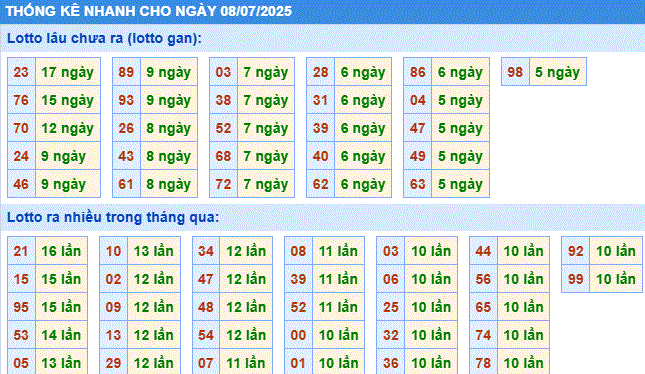 Soi cầu xsmb thống kê cầu lô gan ngày 08/7/2025