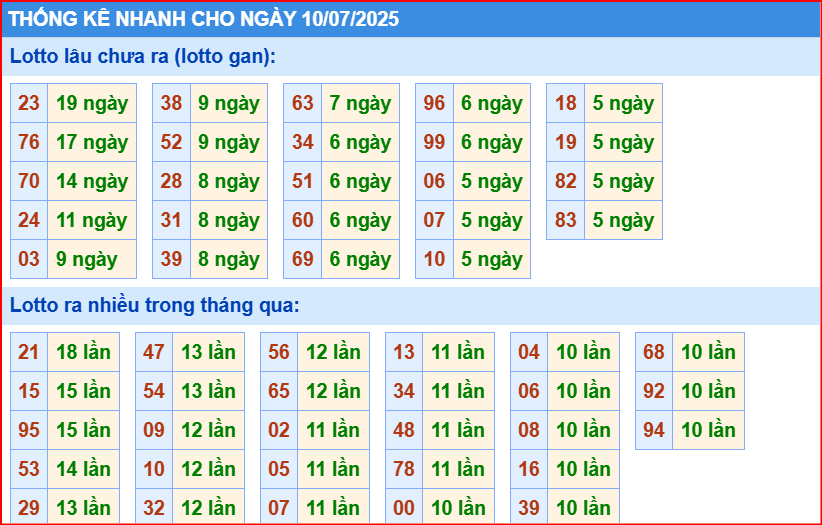Soi cầu xsmb thống kê cầu lô gan ngày 10/7/2025