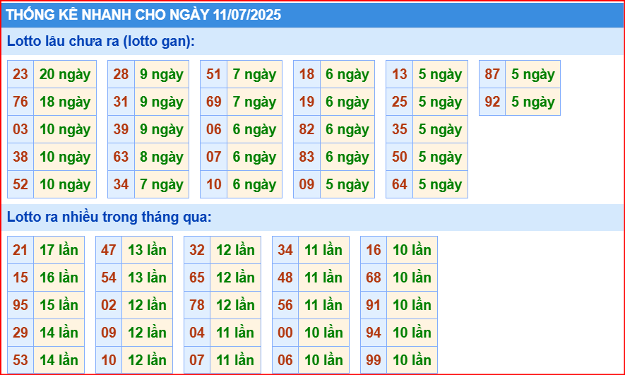 Soi cầu xsmb thống kê cầu lô gan ngày 11/7/2025