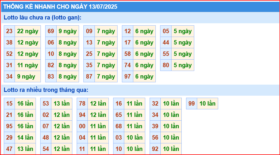 Soi cầu xsmb thống kê cầu lô gan ngày 13/7/2025