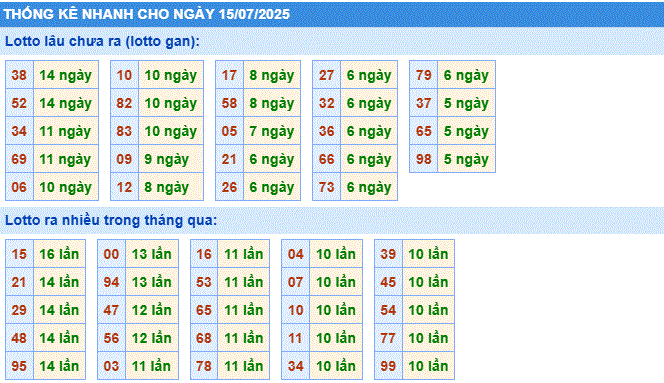 Soi cầu xsmb thống kê cầu lô gan ngày 15/7/2025