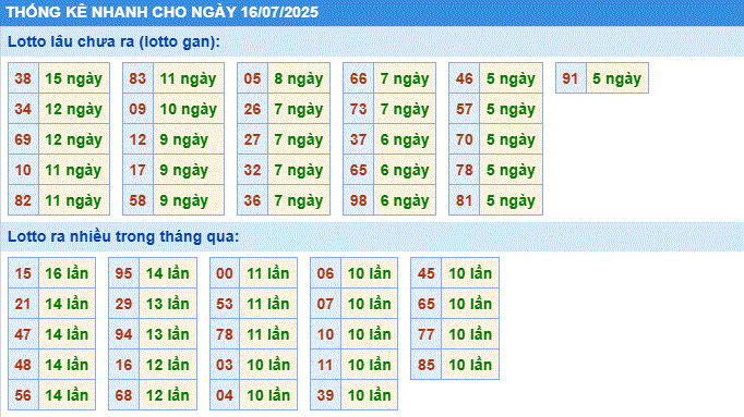 Soi cầu xsmb thống kê cầu lô gan ngày 16/7/2025