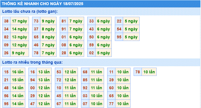 Soi cầu xsmb thống kê cầu lô gan ngày 18/7/2025