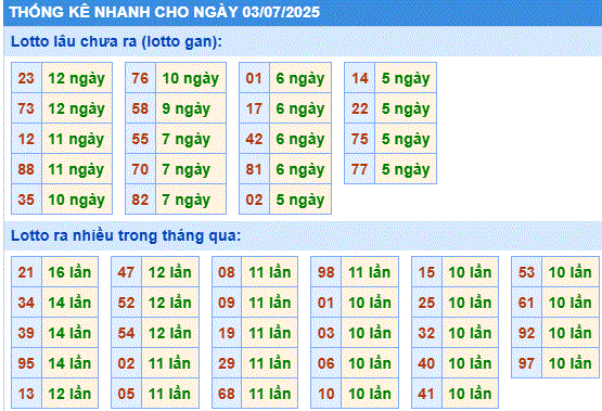 Soi cầu xsmb thống kê cầu lô gan ngày 03/7/2025