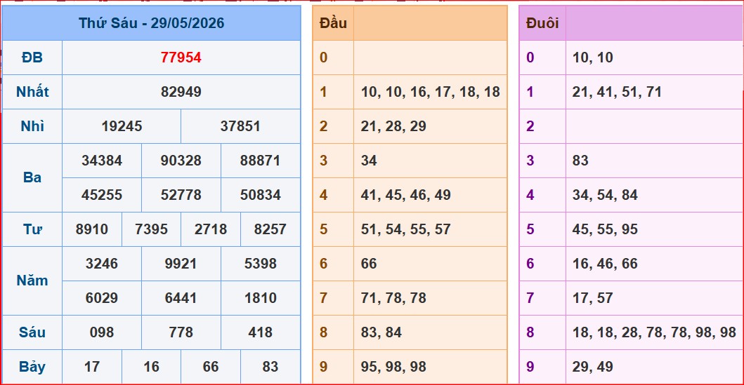 soi cầu XSMB ngày 30-5-2026
