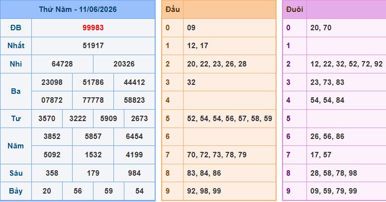 soi cầu XSMB ngày 12-6-2026 hôm nay