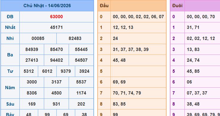soi cầu XSMB ngày 15-6-2026 hôm nay