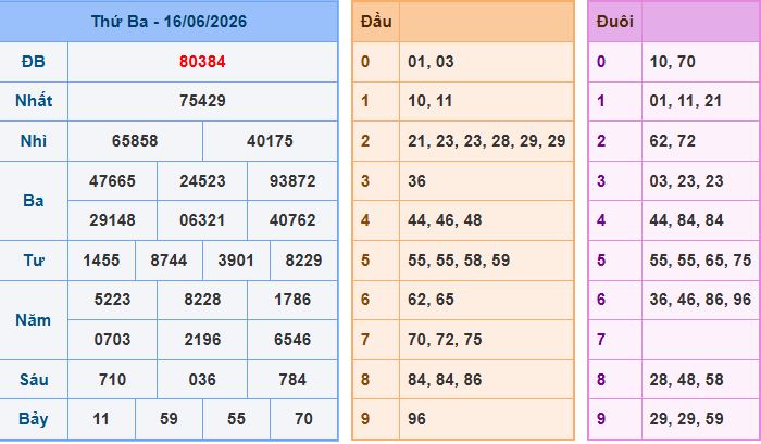 soi cầu XSMB ngày 17-6-2026 hôm nay