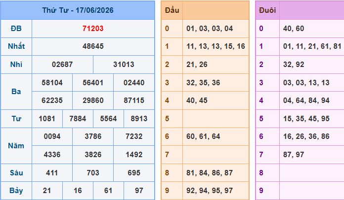soi cầu XSMB ngày 18-6-2026 hôm nay