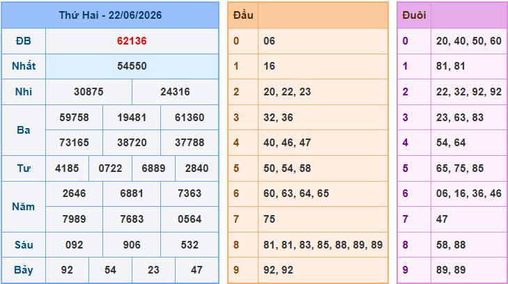 soi cầu XSMB ngày 23-6-2026 hôm nay