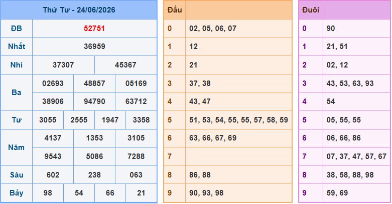 soi cầu XSMB ngày 25-6-2026 hôm nay