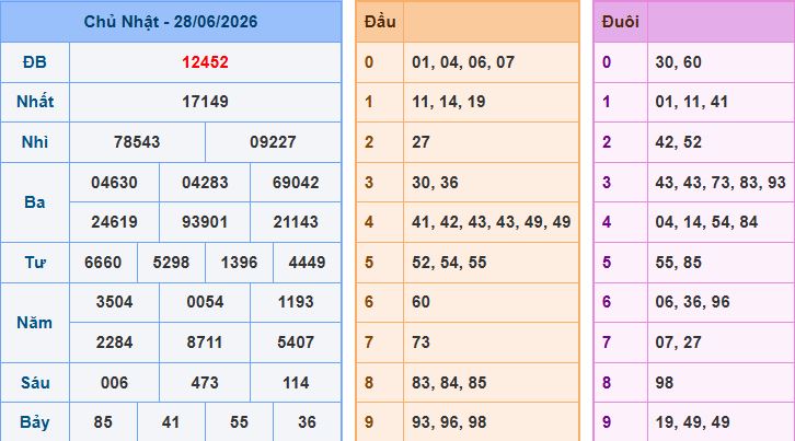 soi cầu XSMB ngày 29-6-2026 hôm nay