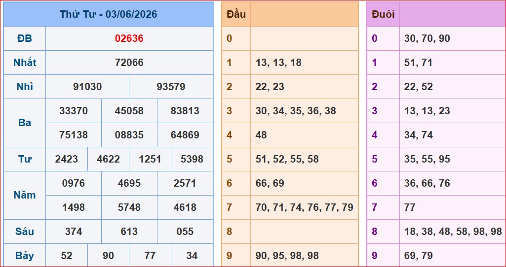 soi cầu XSMB ngày 4-6-2026 