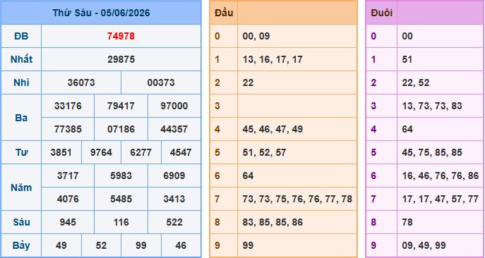 Soi cầu XSMB ngày 6-6-2026 hôm nay