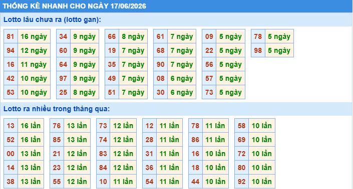 Soi cầu xsmb thống kê cầu lô ngày 17/6/2026