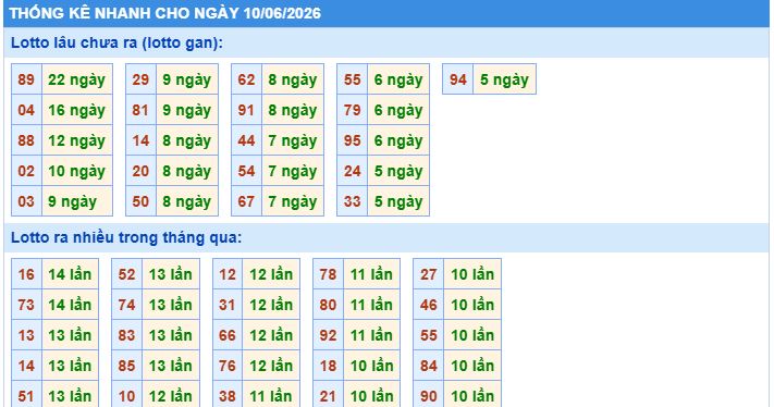 Soi cầu xsmb thống kê cầu lô ngày 10/6/2026